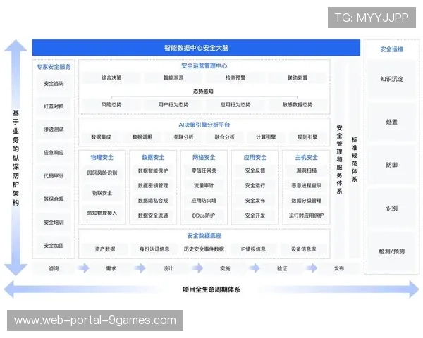 现阶段多重校验传输架构通过验证 夯实了体育传播服务内容安全防护的壁垒